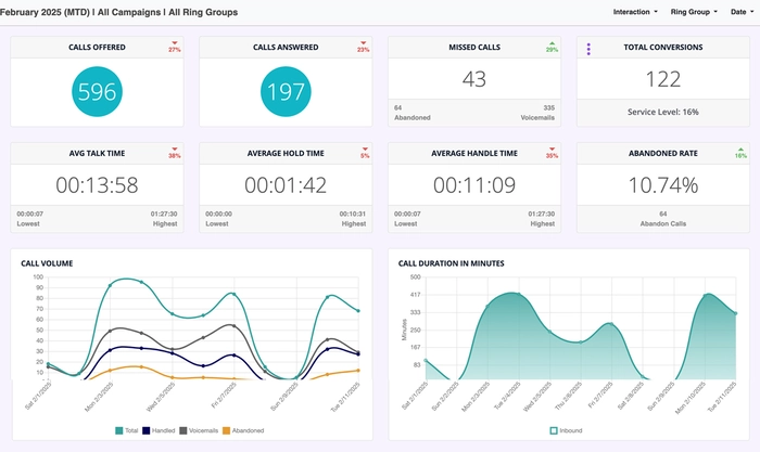 Dashboards