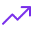 Trend Analysis