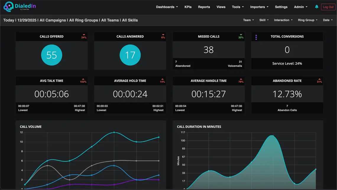 Inbound Dashboard