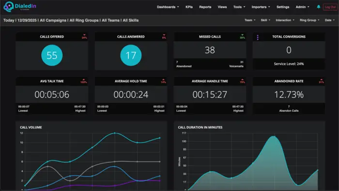 Inbound Dashboard