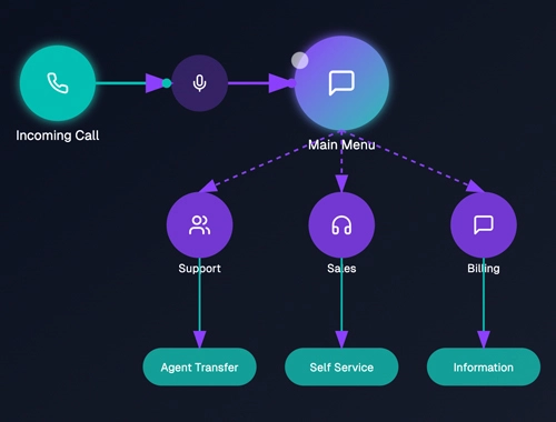 Real-time Monitoring