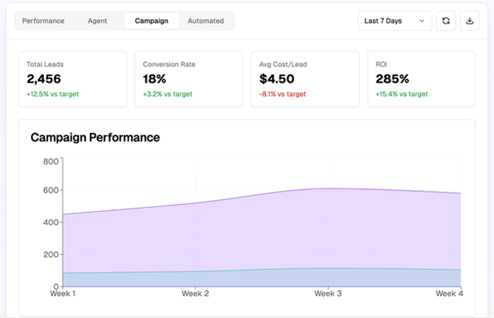 Dashboards